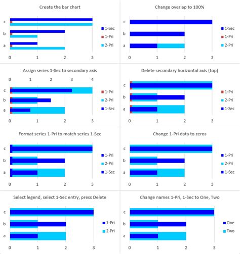 Overlapped Bar Chart Thinner Bars In Front Peltier Tech