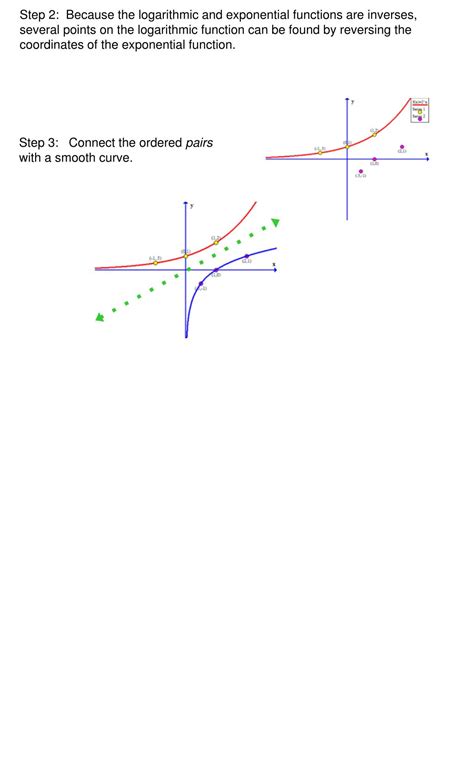 Ppt Mat Precalculus Algebra T Rigsted Pilot Test Dr Claude