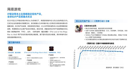 伽马数据：2022年上市游戏企业竞争力报告手机新浪网