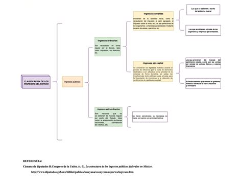 Clasificación de los ingresos del estado Derecho Fiscal Studocu