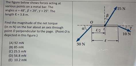 Solved The Figure Below Shows Forces Acting At Various