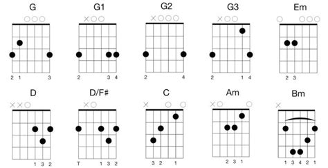 How To Play A G2 Chord On Guitar Chord Walls