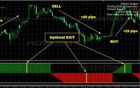 Indikator Scalping Strategi Trading Forex Yang Efektif Aplikasi