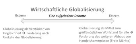 Globalisierung Karteikarten Quizlet