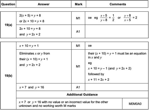 Half Equations Questions And Answers Gcse - Tessshebaylo