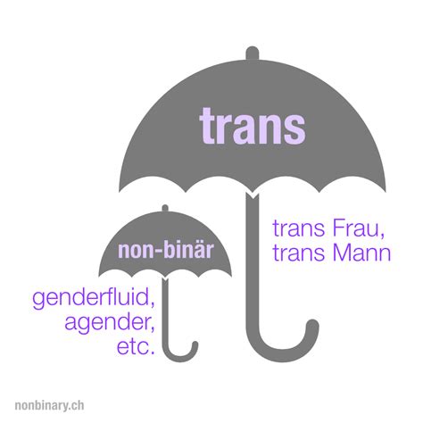 Einstieg in non binäre Welt nonbinary ch