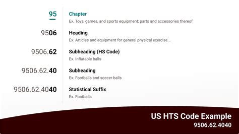 Importers Guide To HTS Codes UPS Supply Chain Solutions Hong Kong