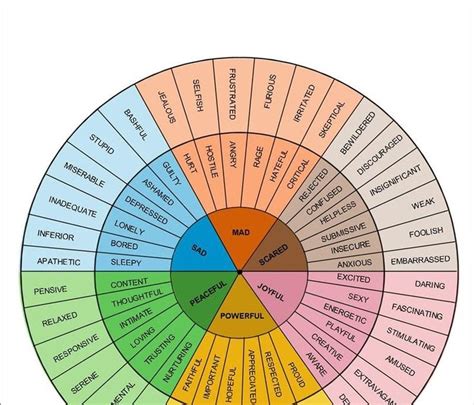 Keep Smiling...............: Why Labeling Emotions Matters