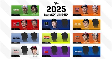 2024 Rider Market Confirmed Signings And Latest Rumours