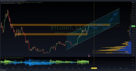 Binance Btcusdt Chart Image By Boobakastorsky Tradingview