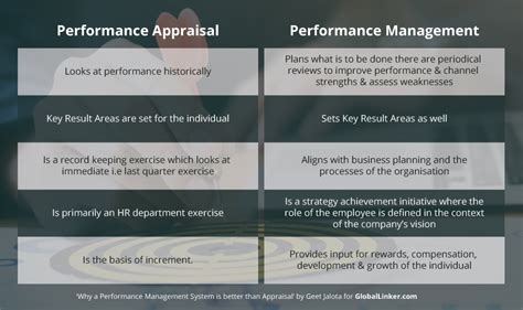 Performance Management System Vs Performance Appraisal