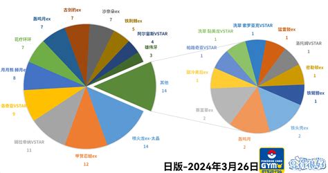 2024 3 26 日本宝可梦卡牌比赛汇总 哔哩哔哩