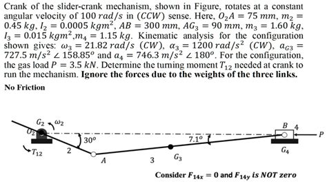 Crank Of The Slider Crank Mechanism Shown In Figure Rotates At A