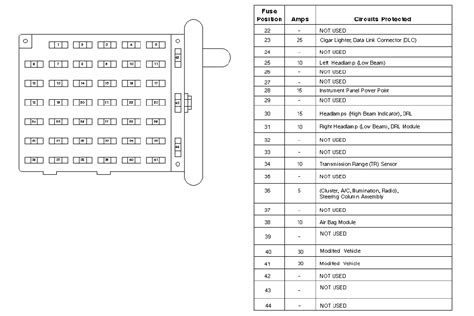 97 Ford Econoline Van Fuse Box