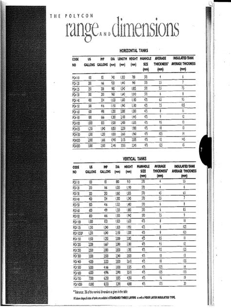 Water Tank Sizes | PDF