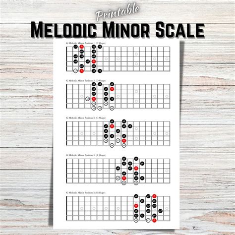 Melodic Minor Scales For Guitar All 5 Positions Printable Digital Download Etsy