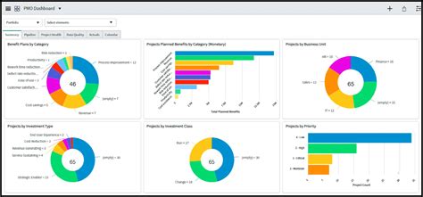 ServiceNow Rome - New features in Project and Resource Management