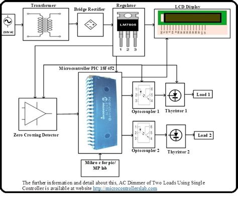 PIC Microcontroller Projects Microcontrollers Lab