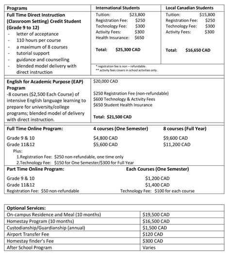 Tuition And Fees Laureate College