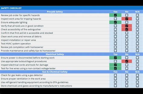 Hvac Safety Checklist Template Housecall Pro