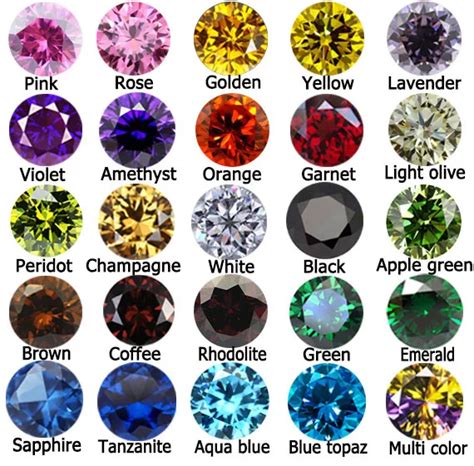 Amethyst Color Chart