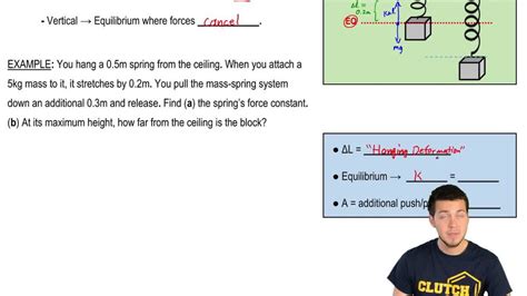 Physics Mechanics Simple Harmonic Motion 3 Of 5 Mass On Spri