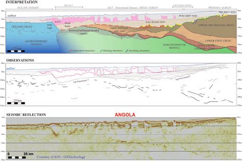 Angola GXT Seismic Line From Bottom To Top A Depth Migrated