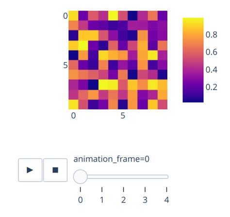 Use Buttons Instead Of Slider For Pximshow Animation 📊 Plotly Python