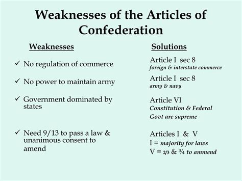 Ppt Weaknesses Of The Articles Of Confederation Powerpoint