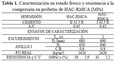 Evaluaci N De La Retracci N Y Fluencia En El Hormigon Autocompactable