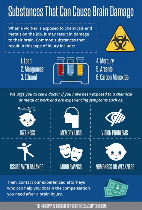 CAN A CHEMICAL EXPOSURE RESULT IN A TRAUMATIC BRAIN INJURY WILG Blog