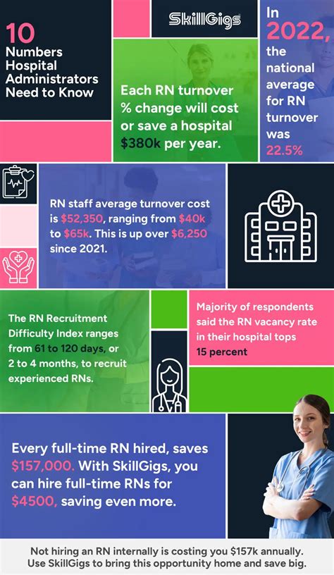 6 Steps To Reduce Turnover Cost In Healthcare