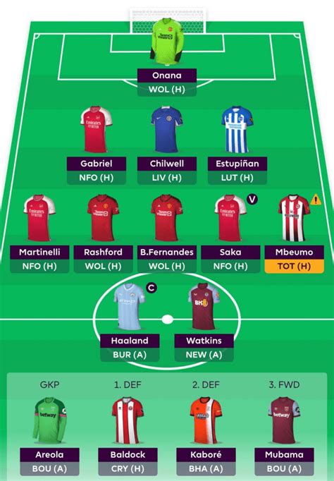 Fplreaction Team Reveal For Fpl Gameweek Fantasy Football Community