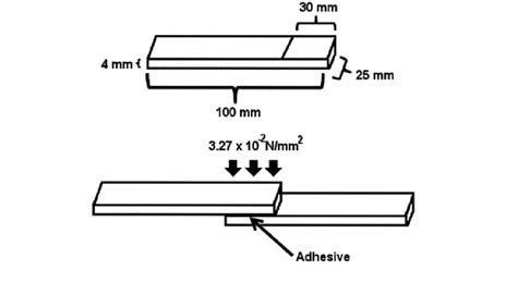 Wood Preparation For Lap Shear Strength Test Astm D906 Method Download Scientific Diagram