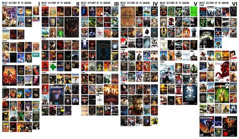 List Of All Pc Games By Year Factory Sale | www.pennygilley.com