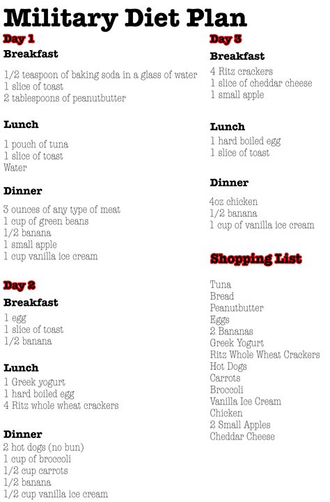 Military Diet Plan Printable Version