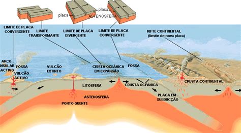 Geologia