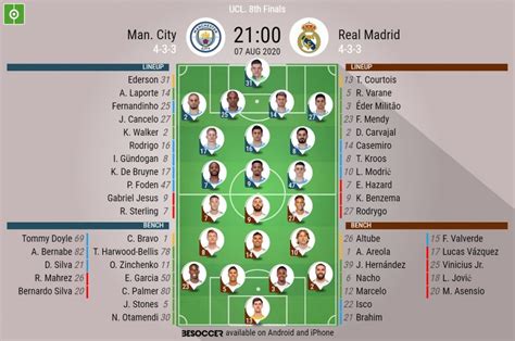 Man City V Real Madrid As It Happened