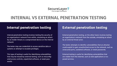 Network Penetration Testing The Complete Guide