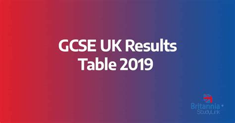 Gcse Results Table 2019 For Uk Schools Top 300 Uk Boarding Schools