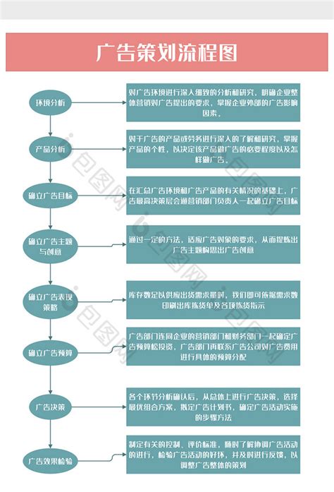 通用广告行业策划流程图word模板下载 包图网