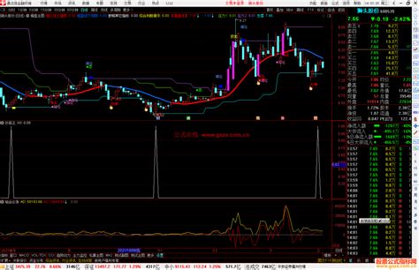 通达信抄底王副图选股预警公式源码 通达信公式 公式网