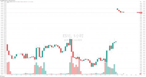 Phyrex On Twitter Sec起诉binance和coinbase的事情终于今天没有新的内容了，可以重新梳理一下整体风险市场的