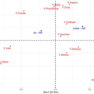 MCA map concerning the sub-period M1 (1150–1250). | Download Scientific Diagram