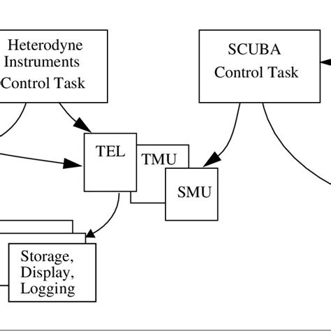 Upgraded Control System Configuration And Command Flow Download