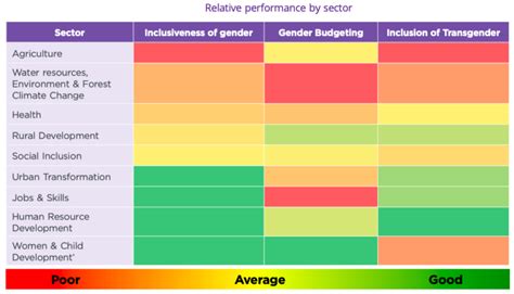 Gender Budgeting Status Benefits And Challenges Explained