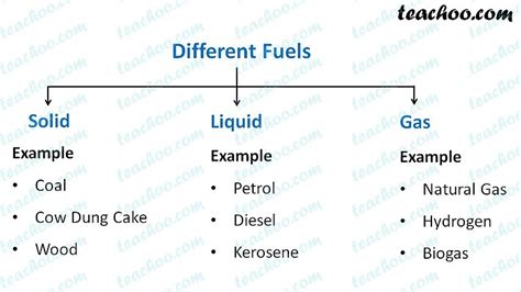 What Is Fuel With Examples Chapter 6 Class 8 Science Notes