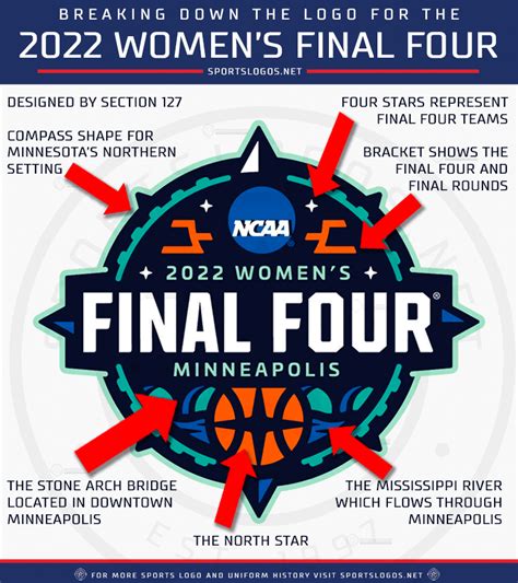 Womens Basketball Final Four 2024 Cordie Mareah