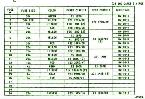 Dodge Dakota Fuse Box Diagram