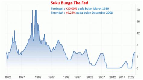 2 3 Mei 2024 Suku Bunga Fed Non Farm Payrolls Non Manufaktur AS